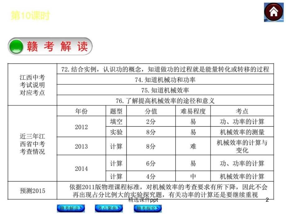 【中考复习方案 江西】2015届中考物理复习课件：第10课时 功、功率和机械效率(共22张PPT)_第2页