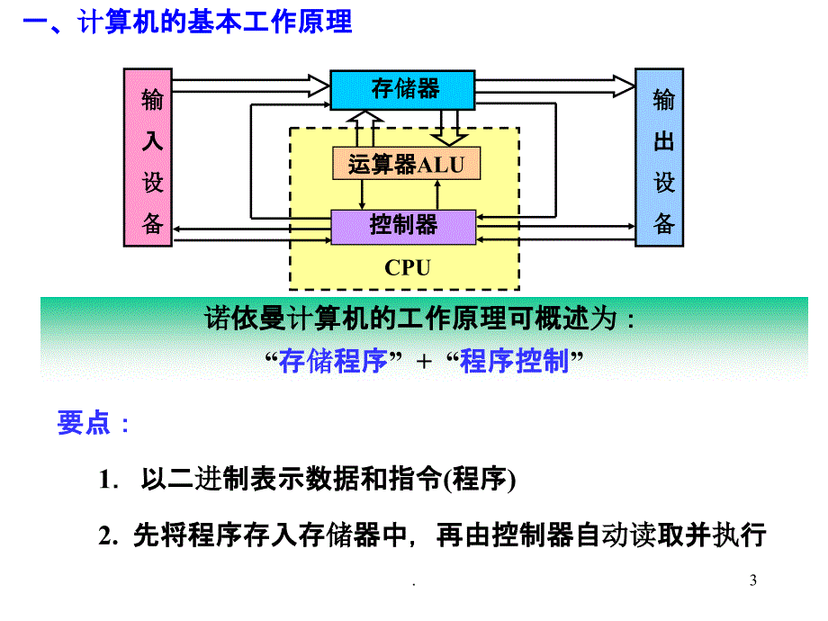 微机原理与接口技术(第3版)第二章预备_第3页