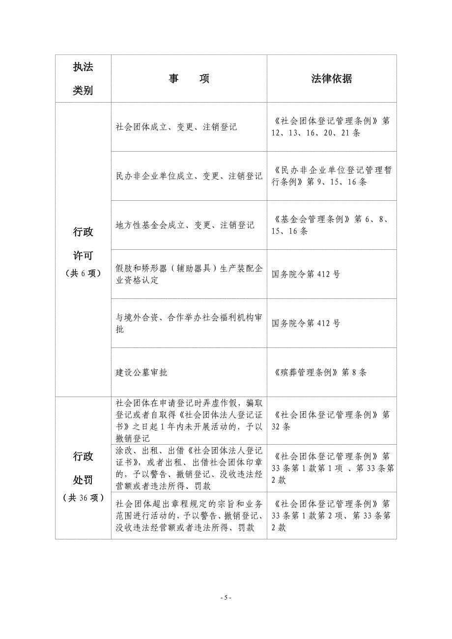 江西省民政厅行政执法依据目录材料.doc_第5页