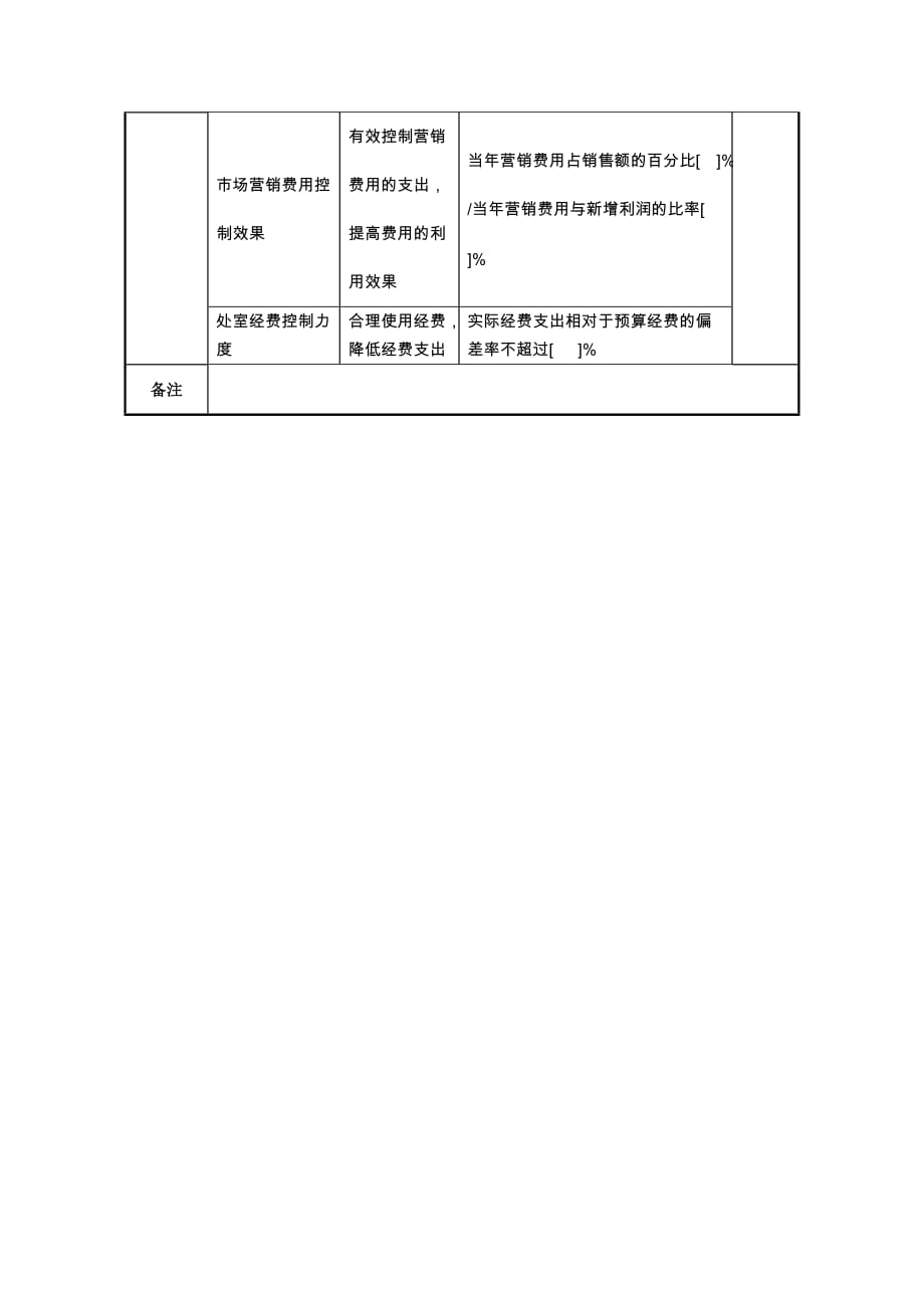 中航一集团技术发展处处长绩效指标.doc_第2页