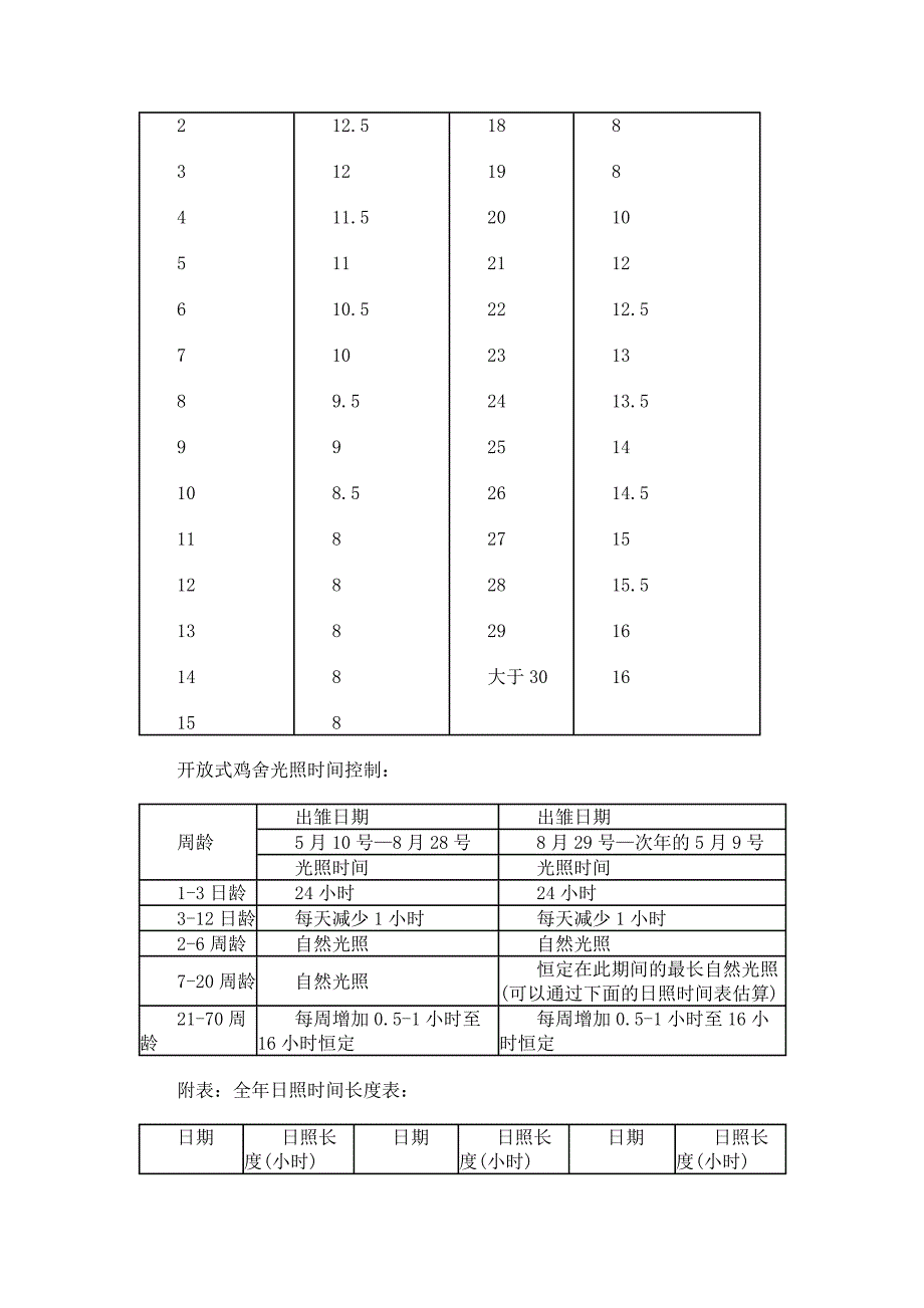 蛋鸡的常规饲养管理操作规程【2】.doc_第2页