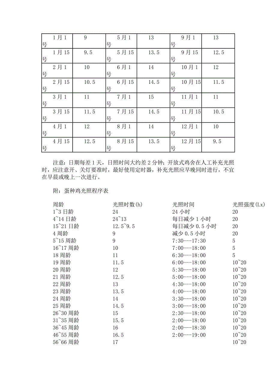 蛋鸡的常规饲养管理操作规程【2】.doc_第3页