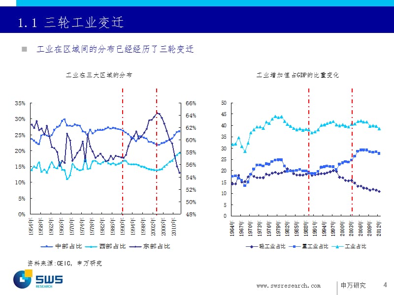 生态文明推动下的第四次产业变迁PPT课件_第4页