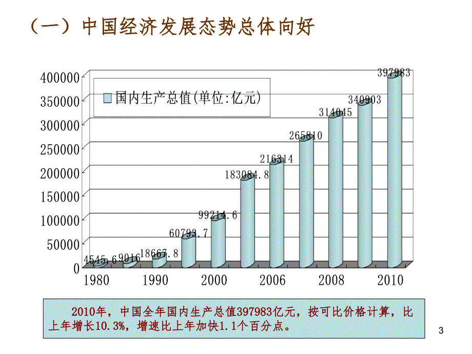 经济形势与宏观调控PPT课件_第3页