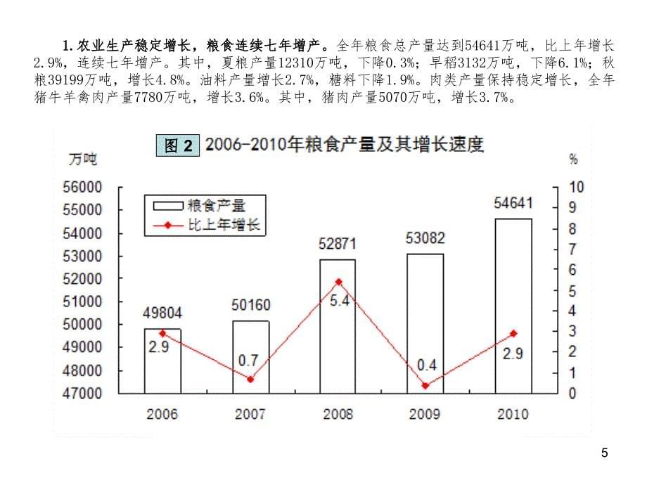 经济形势与宏观调控PPT课件_第5页