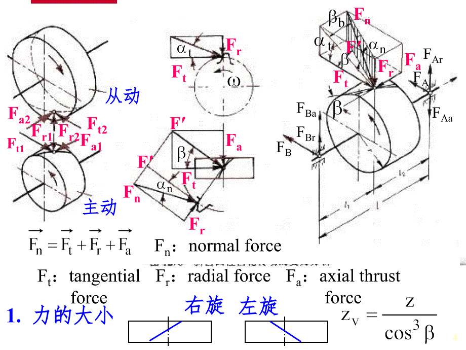 齿轮传动斜锥PPT课件_第4页