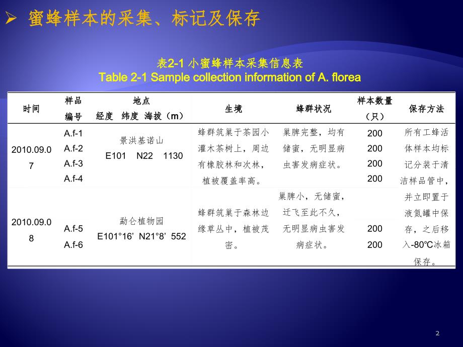 CR样品DNA或RNA的提取PPT课件_第2页