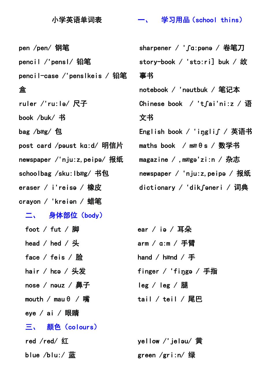 小学英语单词分类表带音标特别排版整理_第1页