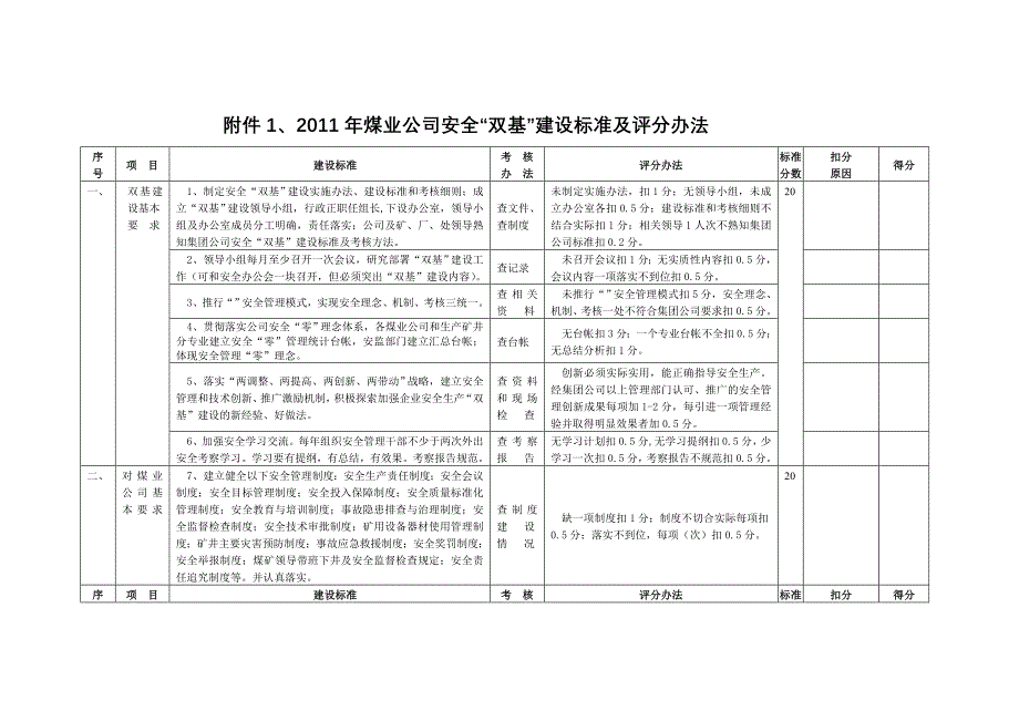 2011年河南煤业化工集团安全双基建_第1页