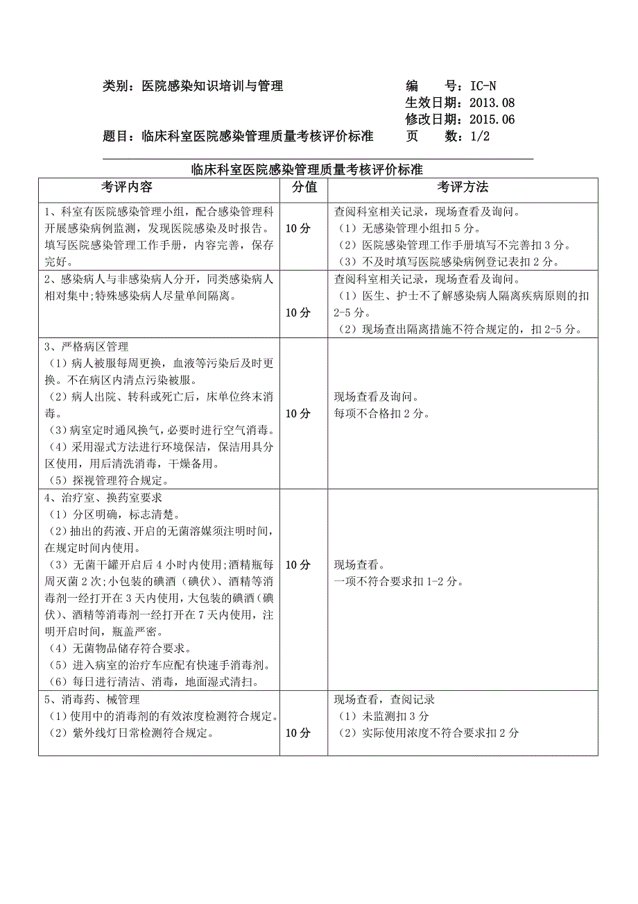 099XXXX年感染管理科考评标准.doc_第1页