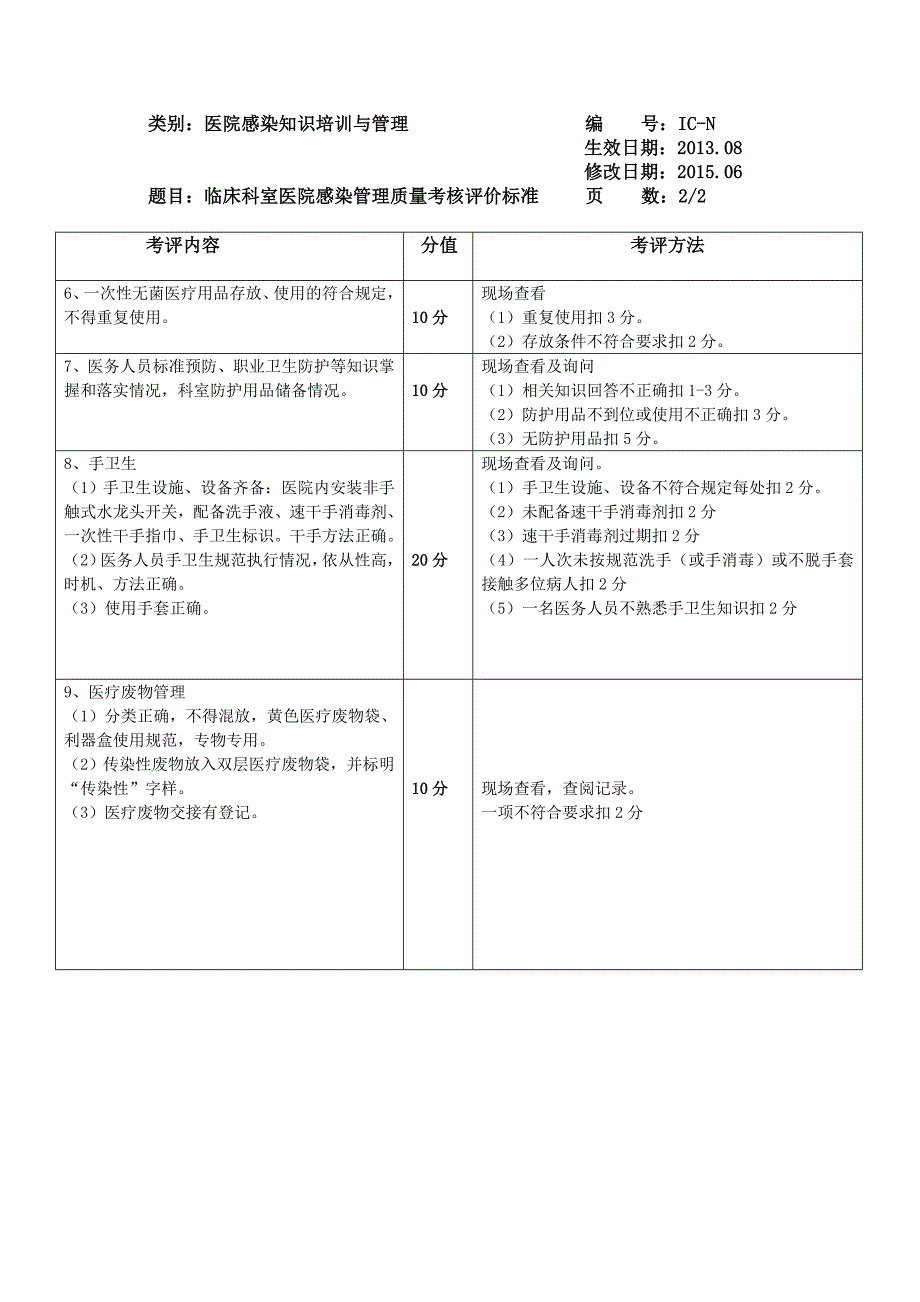 099XXXX年感染管理科考评标准.doc_第2页