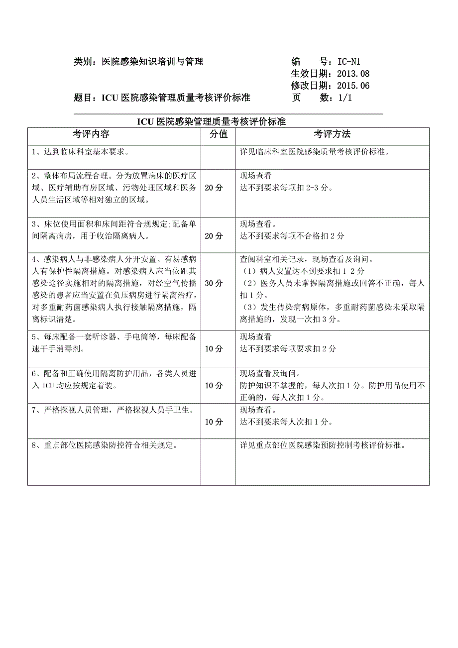 099XXXX年感染管理科考评标准.doc_第3页