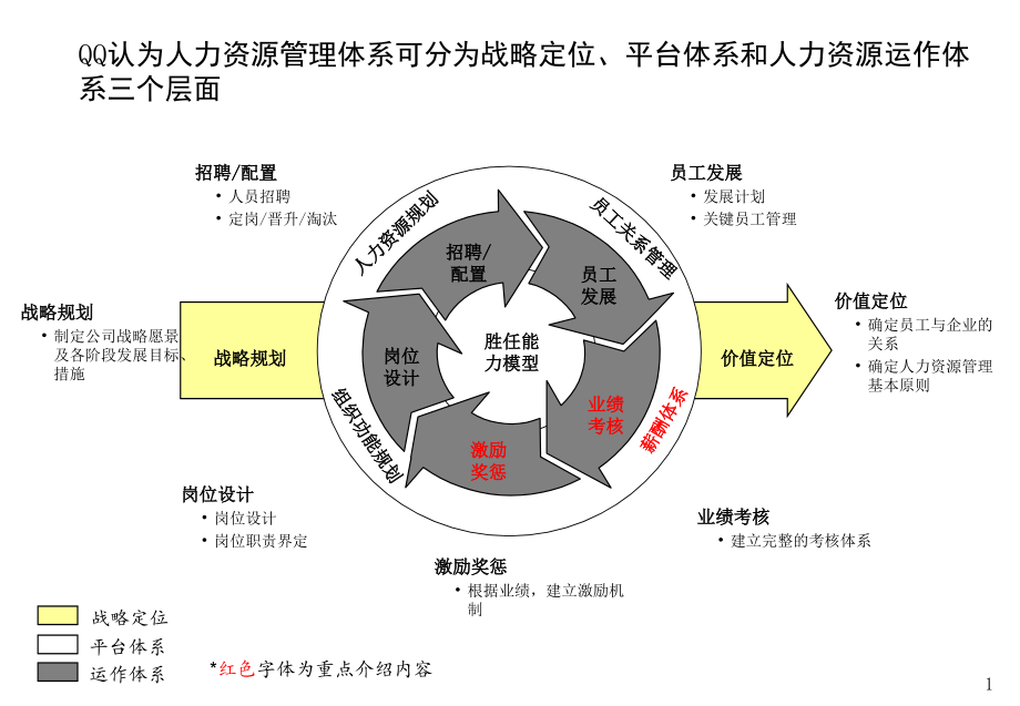 kg薪酬绩效咨询方法材料.ppt_第2页