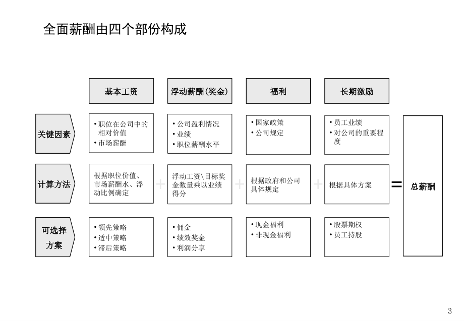 kg薪酬绩效咨询方法材料.ppt_第4页