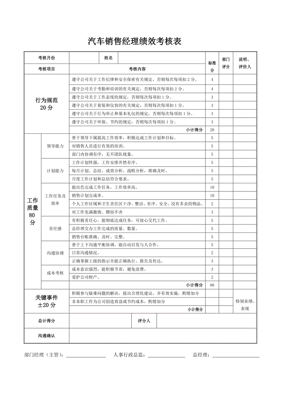 018汽车公司岗位员工绩效考核表_2材料.doc_第4页