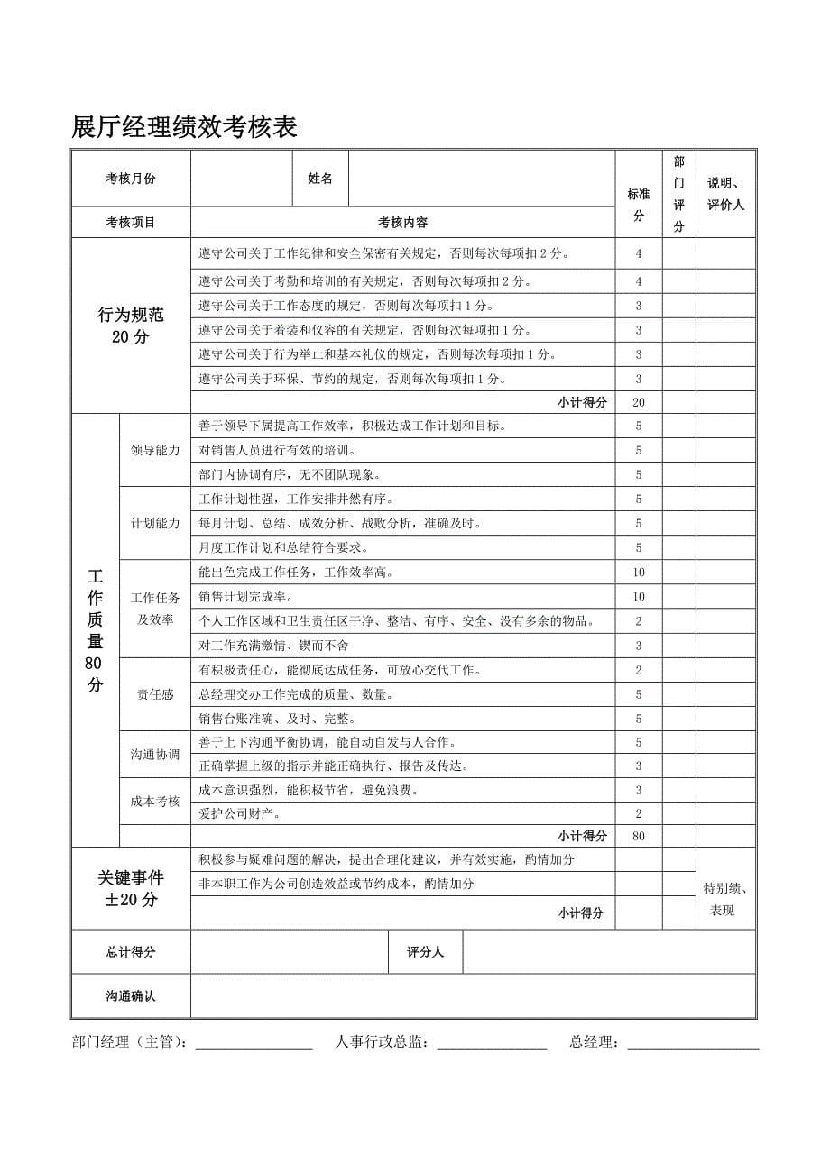 018汽车公司岗位员工绩效考核表_2材料.doc_第5页