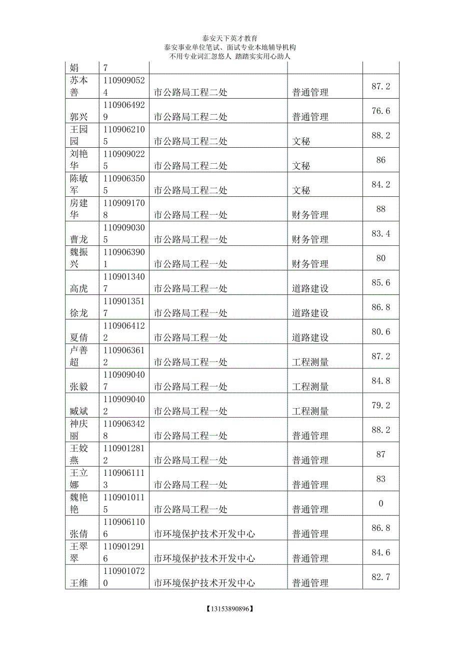 XXXX年泰安市市直事业单位公开招聘工作人员综合卫生类本科及以下面试.doc_第3页