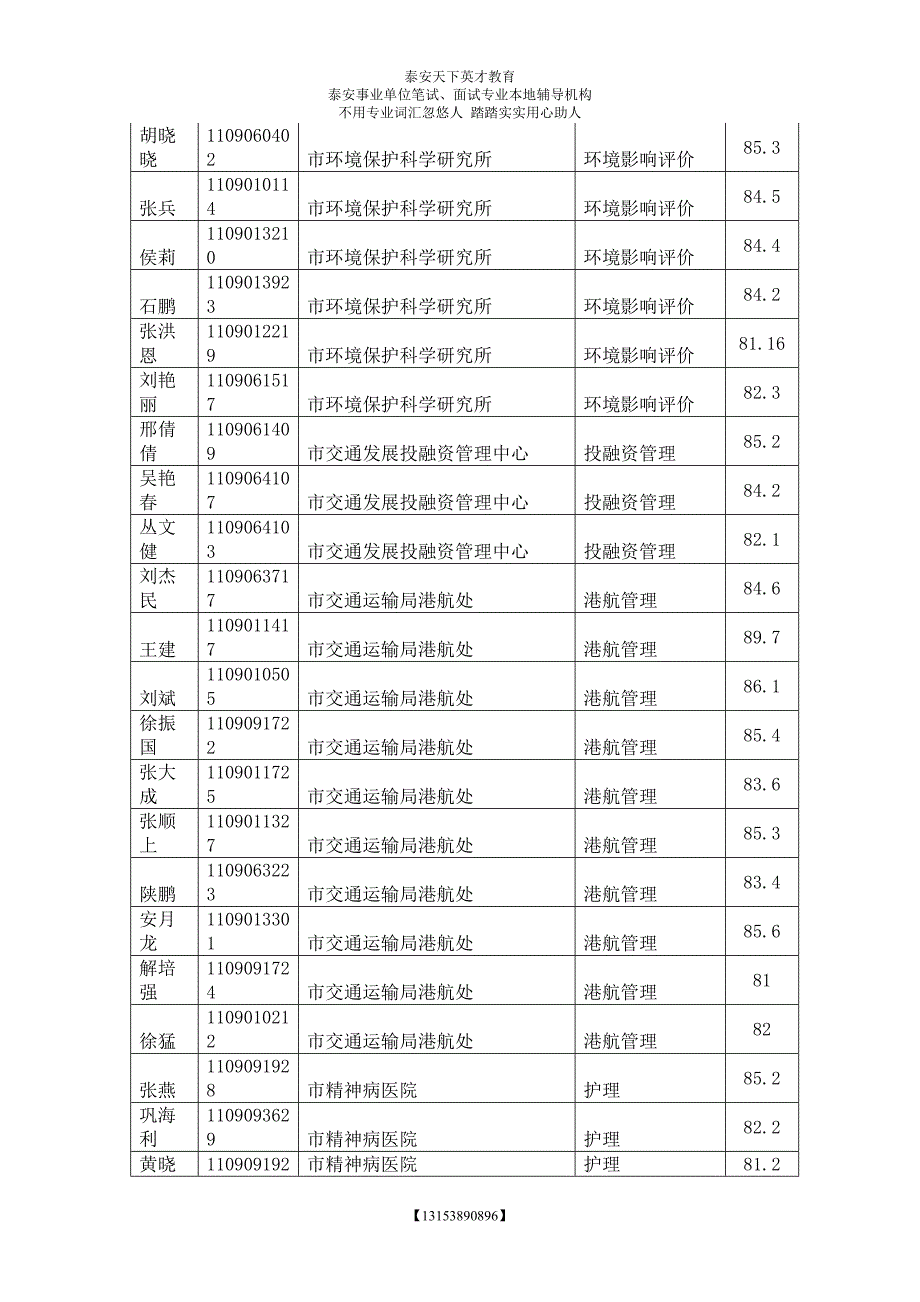 XXXX年泰安市市直事业单位公开招聘工作人员综合卫生类本科及以下面试.doc_第4页