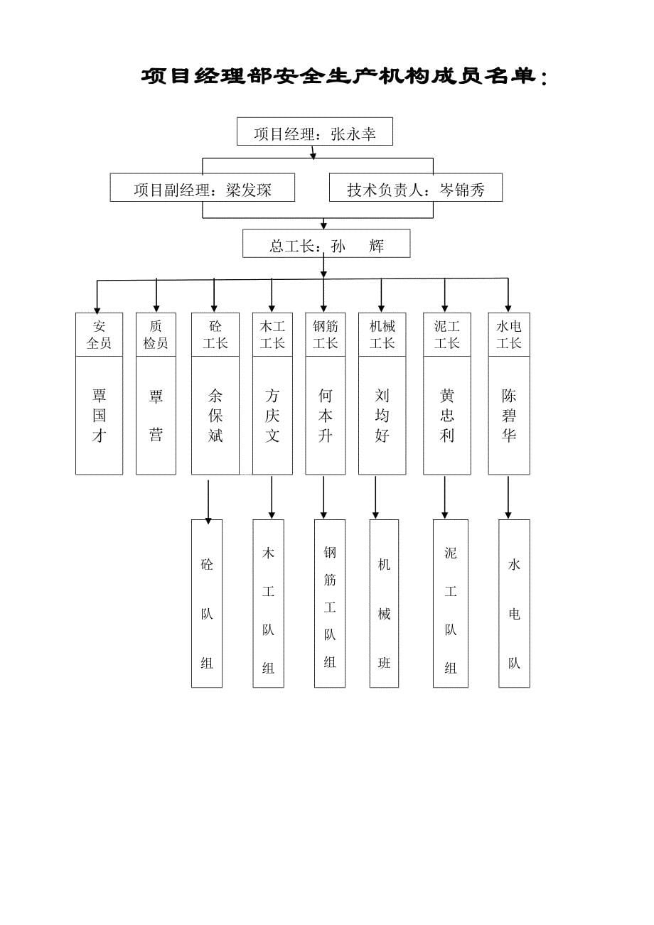 三层机构管理人员各岗位责任制材料.doc_第5页