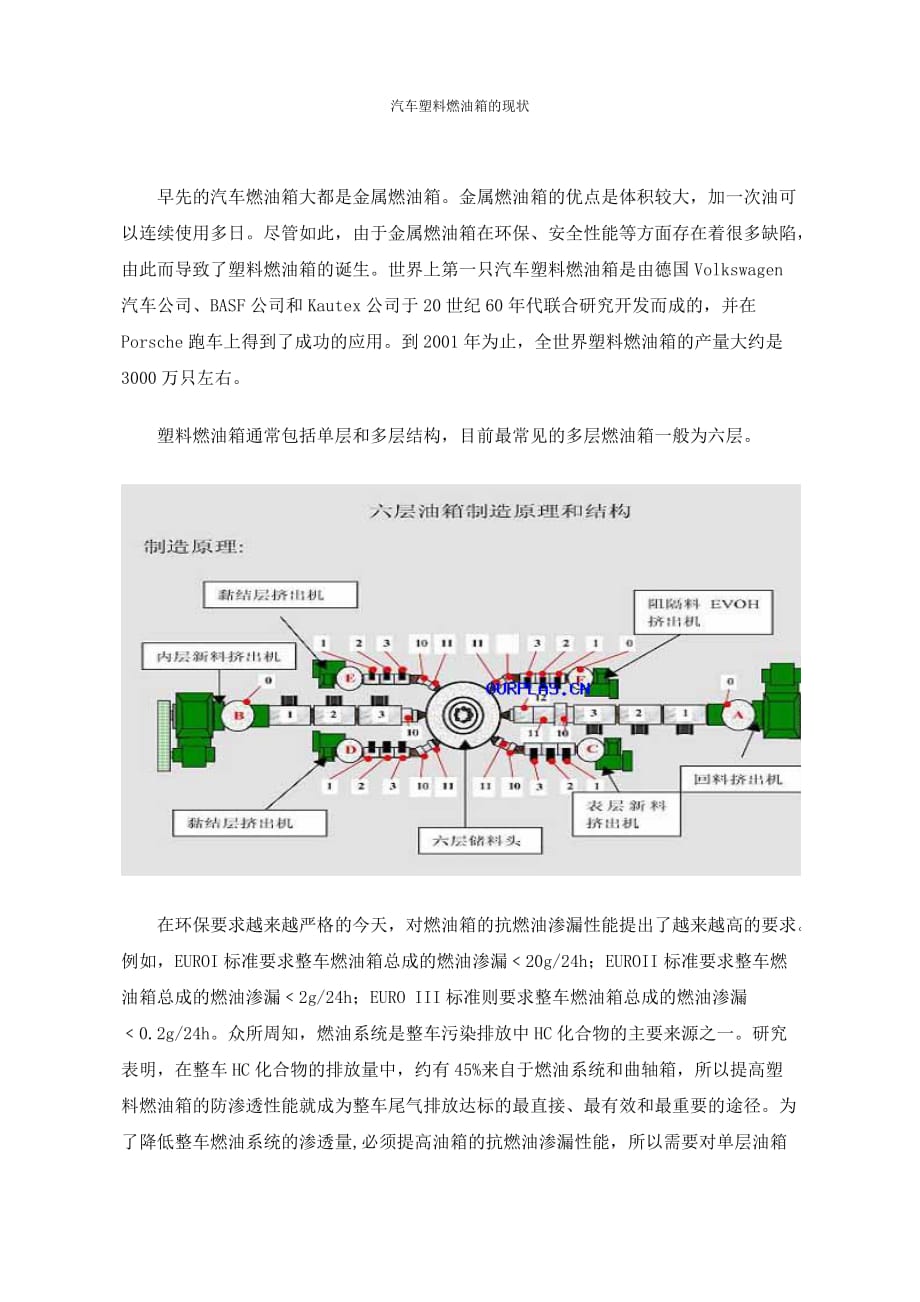 汽车塑料燃油箱的现状_第1页