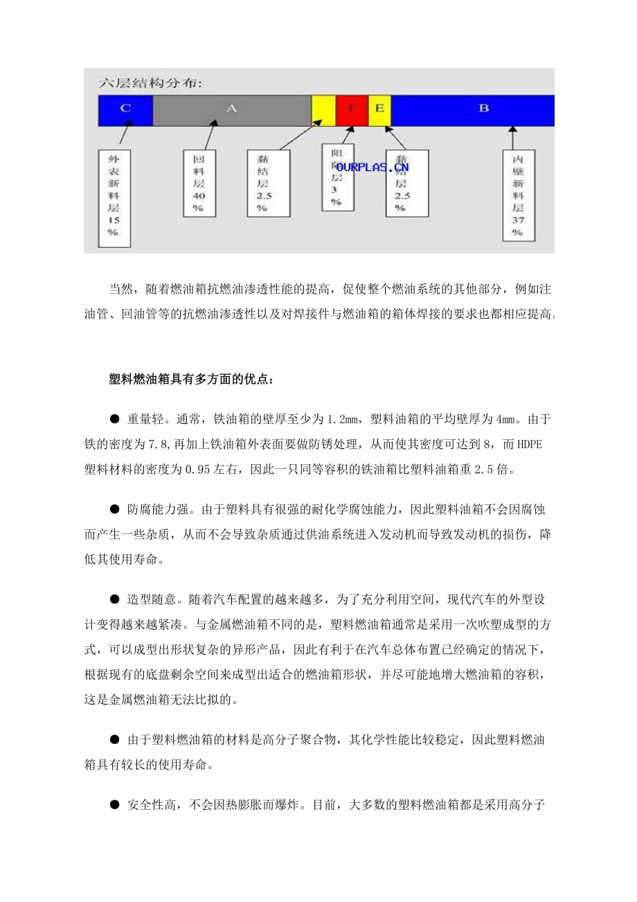 汽车塑料燃油箱的现状_第3页