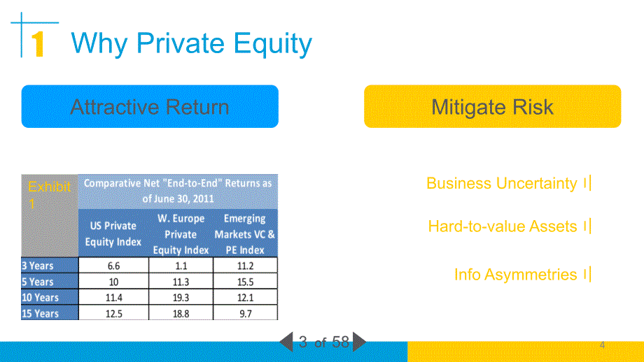 发展中国家的私募基金PPT课件_第4页
