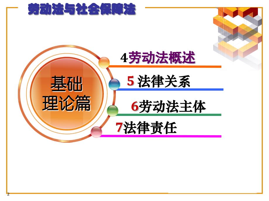 劳动与社会保障法(8)PPT课件_第2页