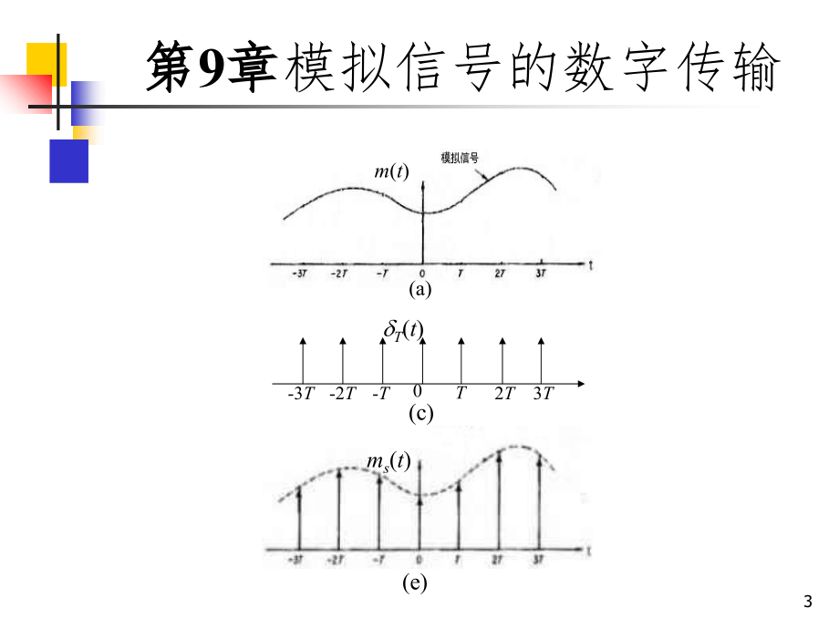 通信原理模拟信号的数字传输PPT课件_第3页