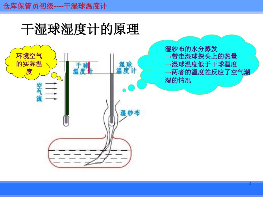 仓库保管员—干湿球温度计的使用PPT课件_第4页