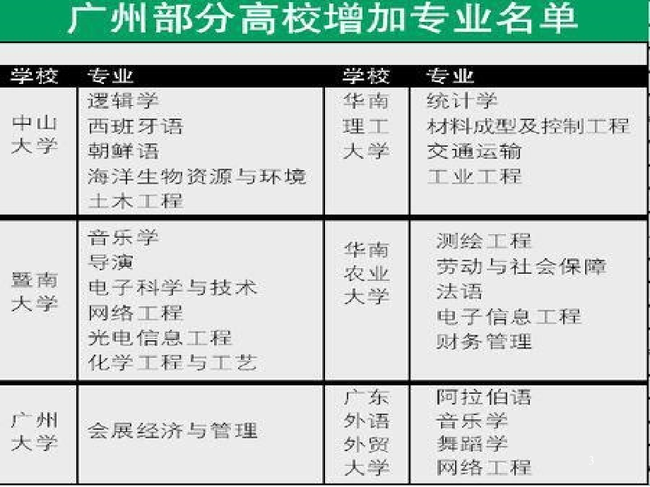 就业信息查询PPT课件_第3页