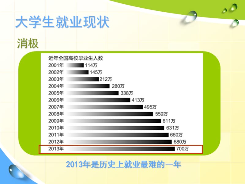 十八届三中全会对大学生就业创业的影响.ppt_第5页