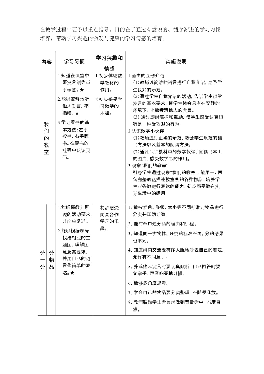 虹口区小学一年级数学学科学习准备期实施(试行稿)_第3页