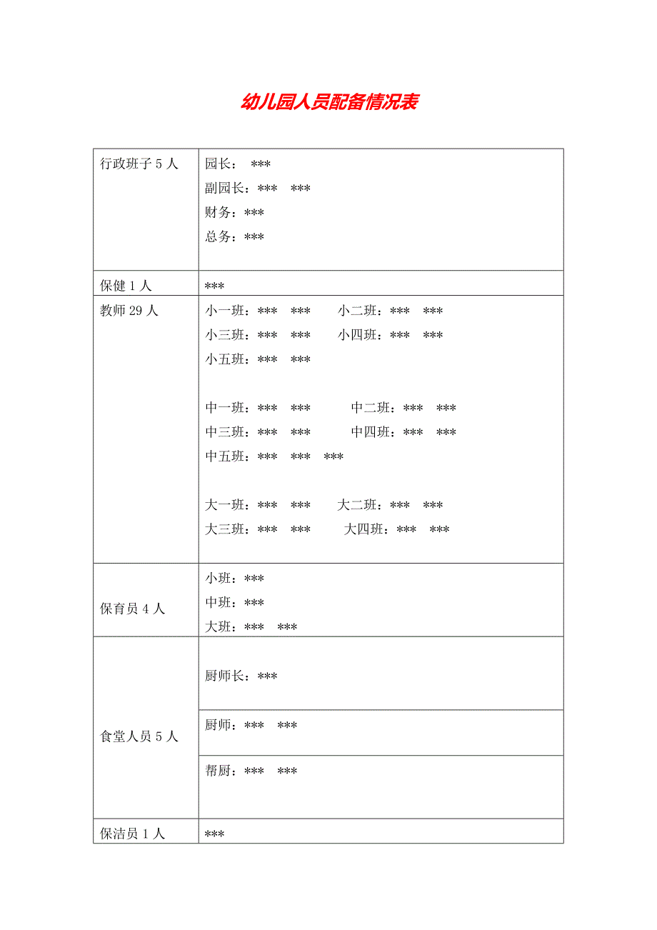 2020 14.幼儿园人员配备情况表_第1页