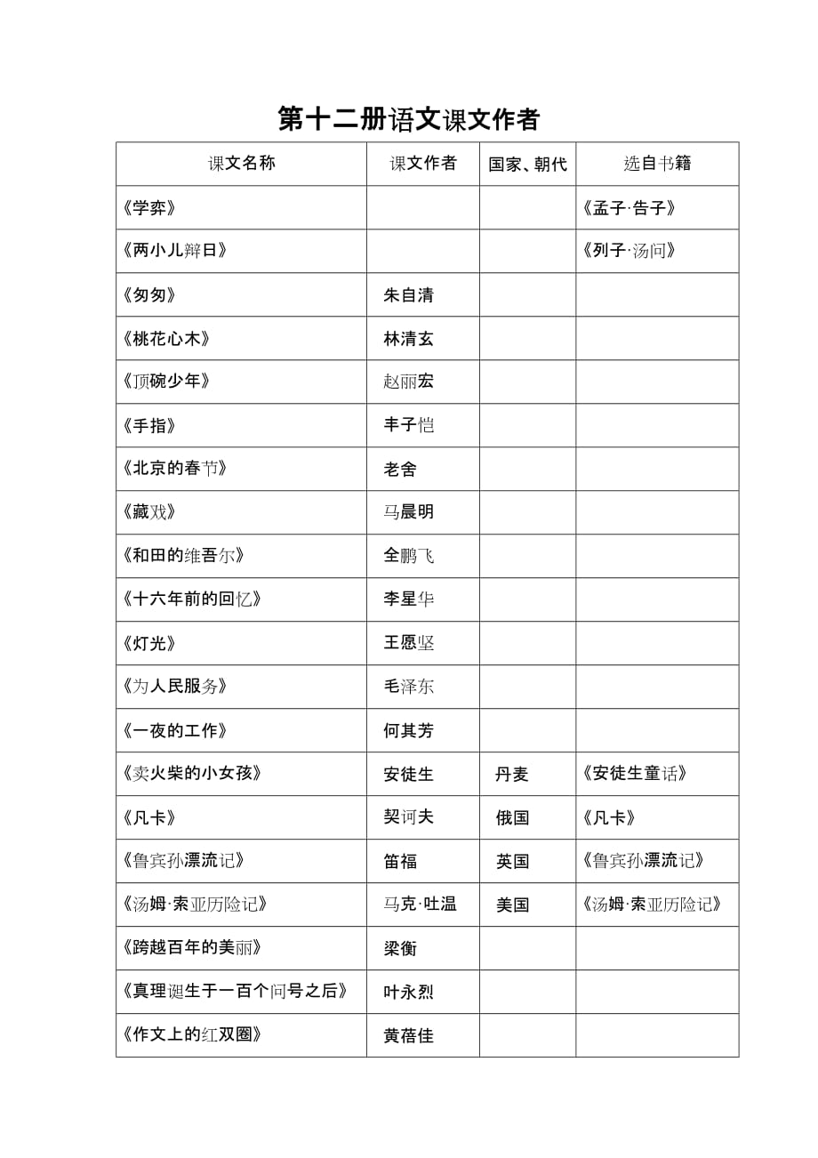 小学语文总复习课文作者_第1页