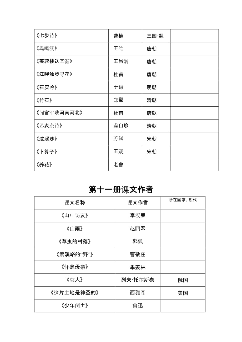 小学语文总复习课文作者_第2页