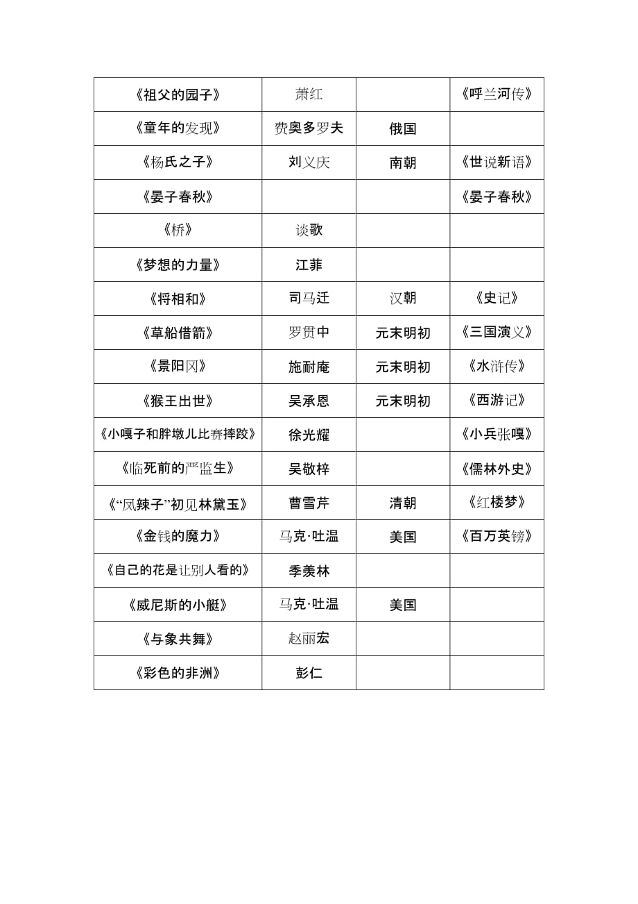 小学语文总复习课文作者_第4页