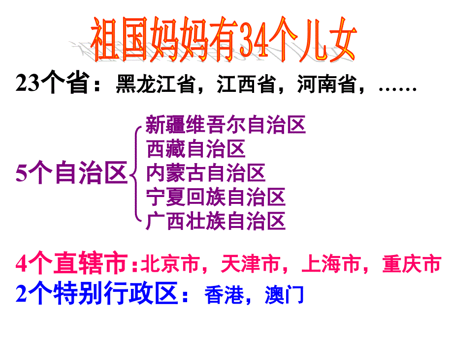 34个省级行政区.ppt_第4页