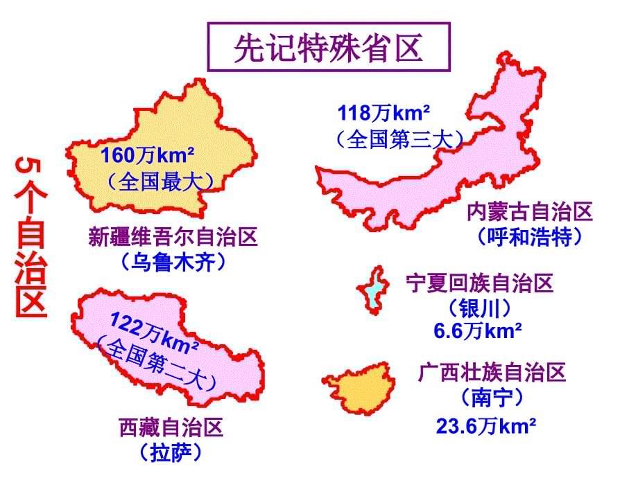 34个省级行政区.ppt_第5页