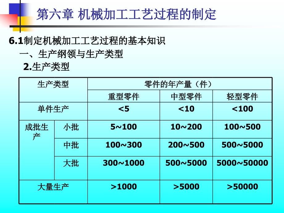 机械加工工艺过程的制定[整理]_第4页