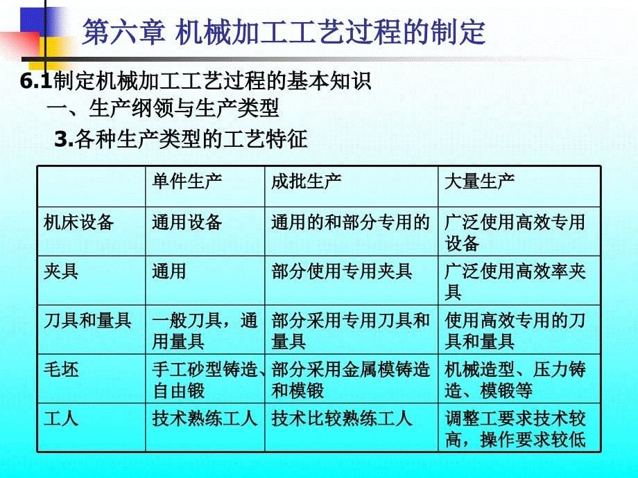 机械加工工艺过程的制定[整理]_第5页