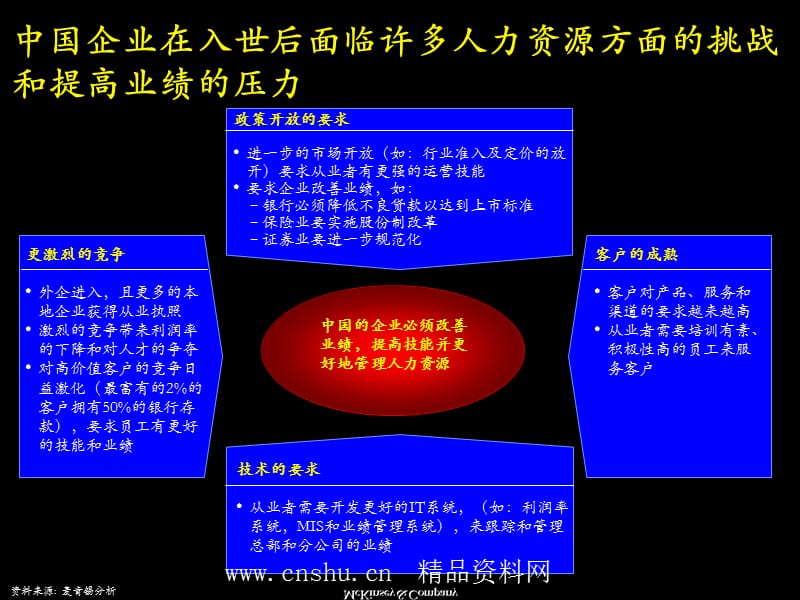 如何改善绩效管理材料.ppt_第5页