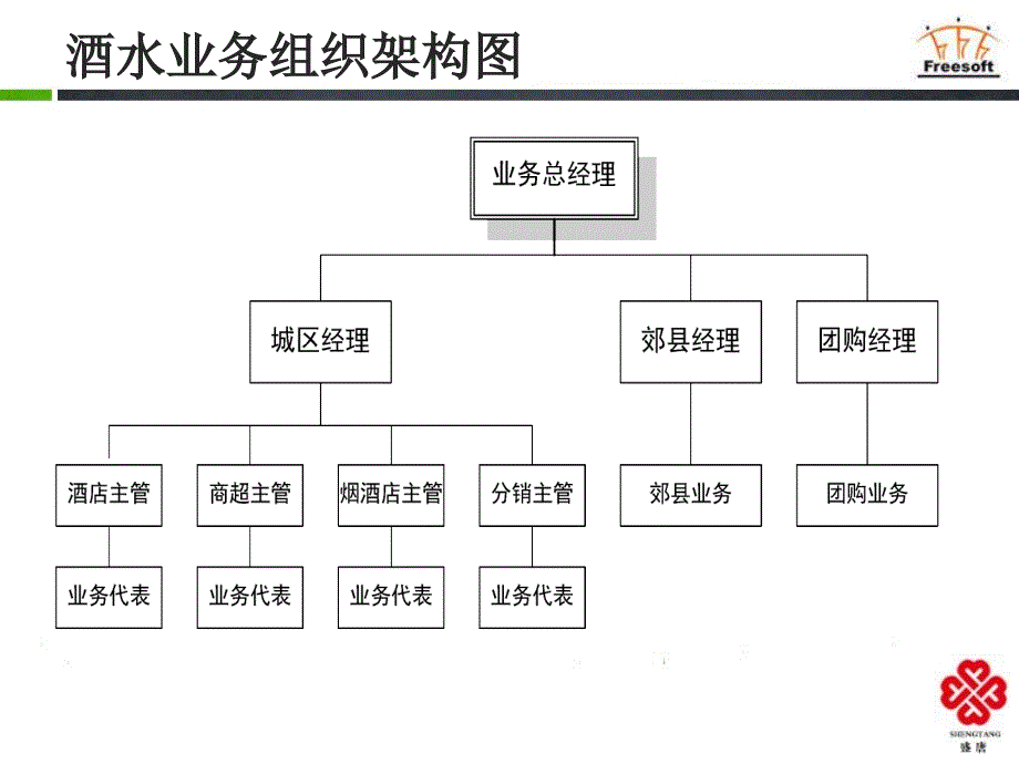 企业培训_销售角色与职责.ppt_第2页