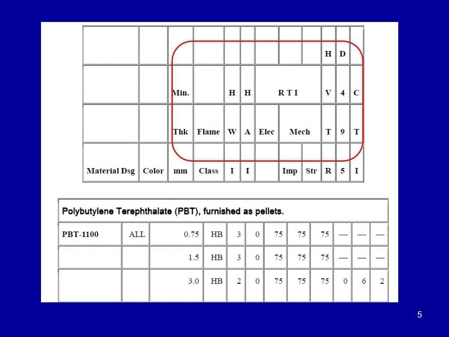 UL知识小谈PPT课件_第5页