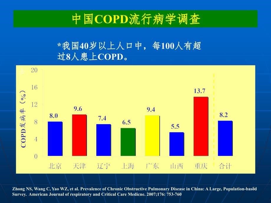 COPD诊治PPT课件_第5页