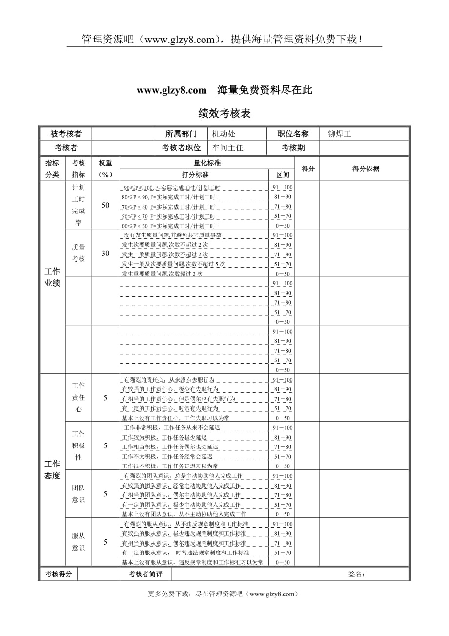 092XX钢铁铆焊工绩效考核表.doc_第1页