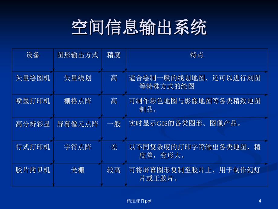 地理信息系统工程设计原理与方法(1)_第4页