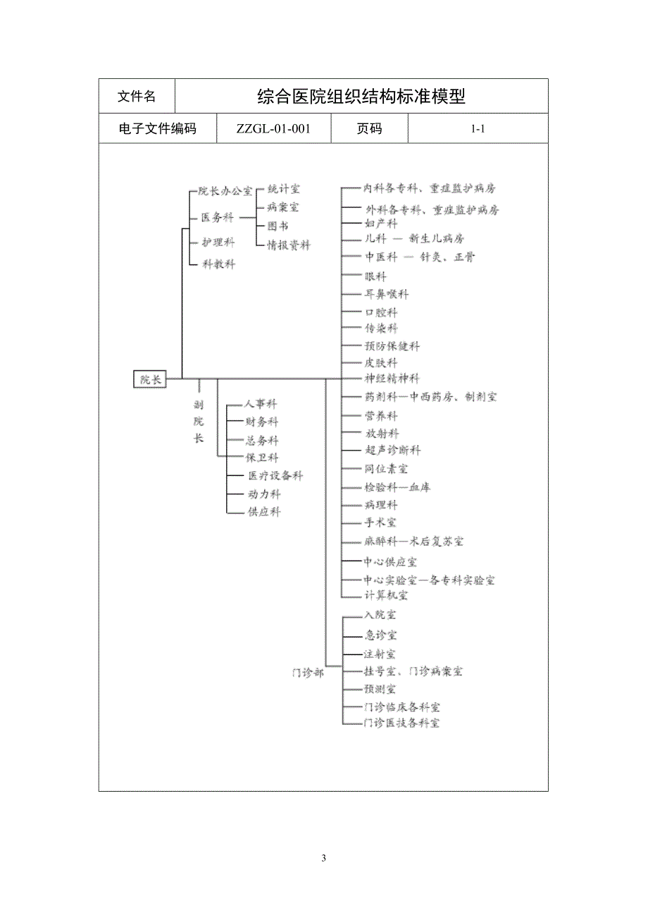 第一章 医院组织结构设置模型.doc_第3页