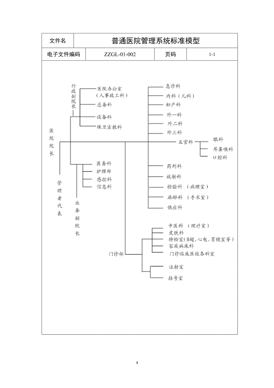 第一章 医院组织结构设置模型.doc_第4页