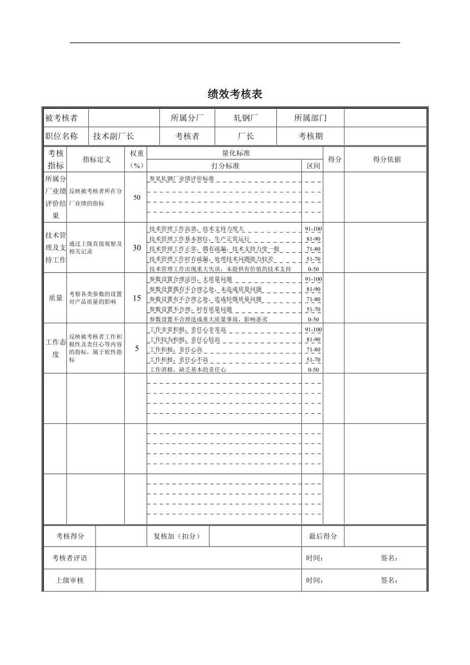 083德龙钢铁-技术副厂长绩效考核表材料.doc_第1页