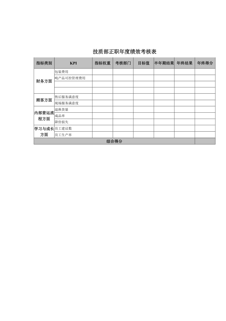 技质部正职年度绩效考核表.doc_第1页